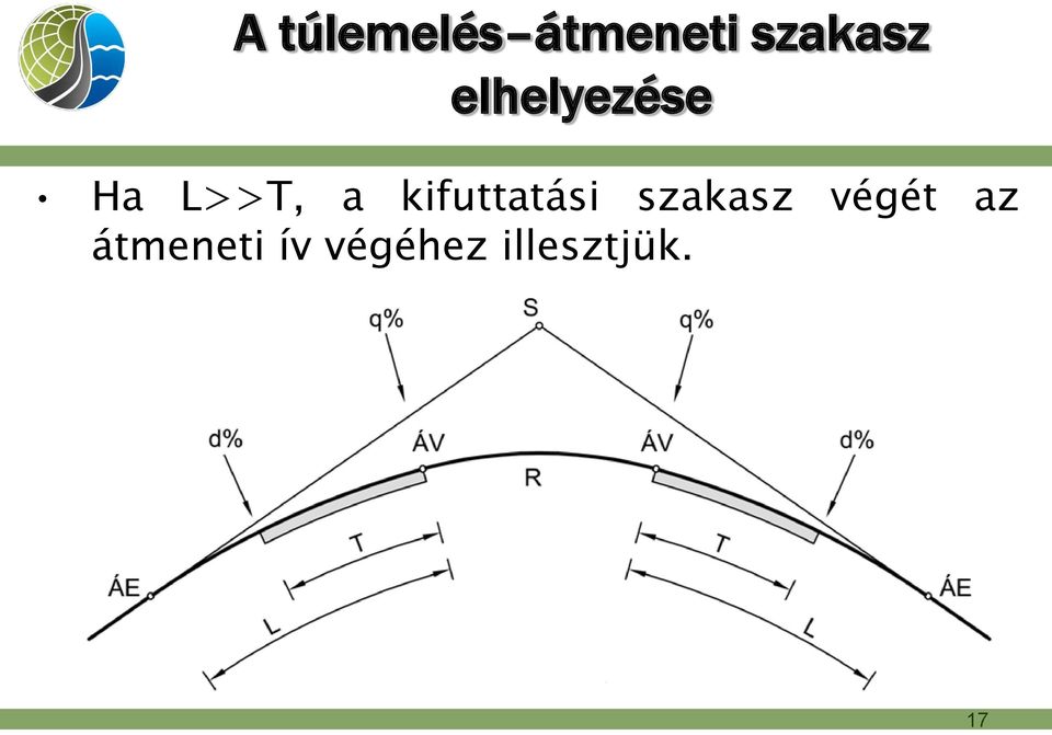 kifuttatási szakasz végét az