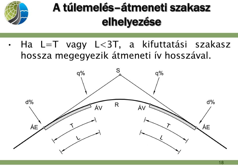 a kifuttatási szakasz hossza