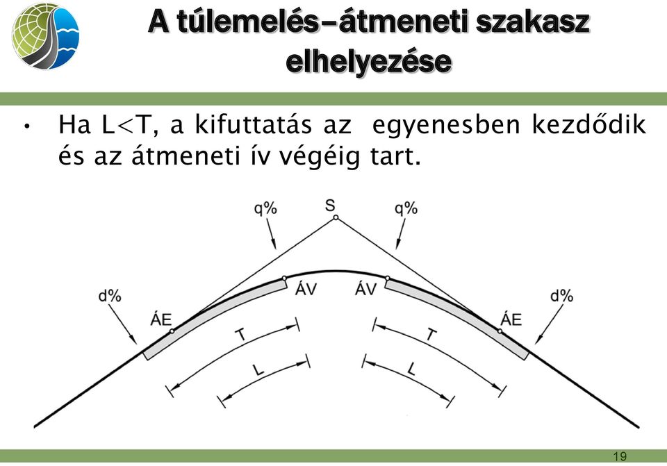 kifuttatás az egyenesben