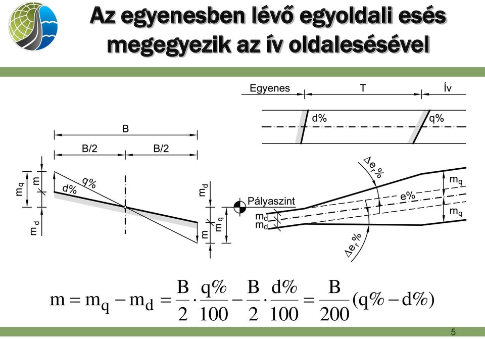 az ív oldalesésével m m q