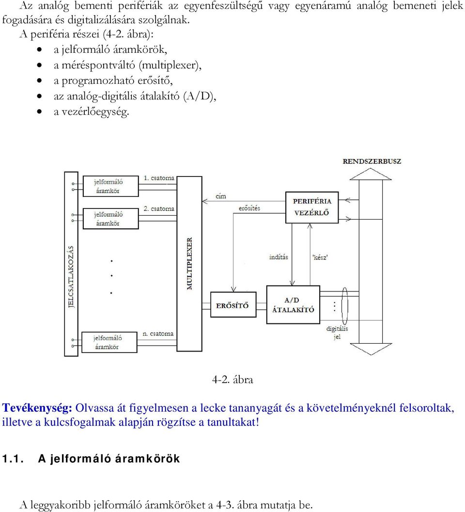 ábra): a jelformáló áramkörök, a méréspontváltó (multiplexer), a programozható erősítő, az analóg-digitális átalakító (A/D), a