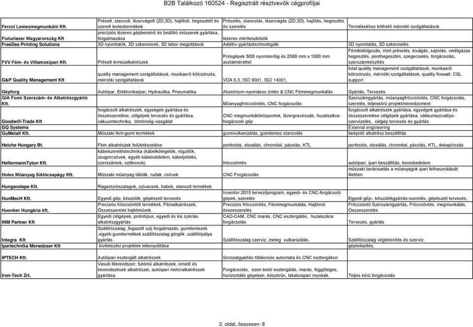 szolgáltatások Fixturlaser Magyarország Kft precíziós lézeres gépbemérő és beállító műszerek gyártása, forgalmazása lézeres mérőeszközök FreeDee Printing Solutions 3D nyomtatók, 3D szkennerek, 3D