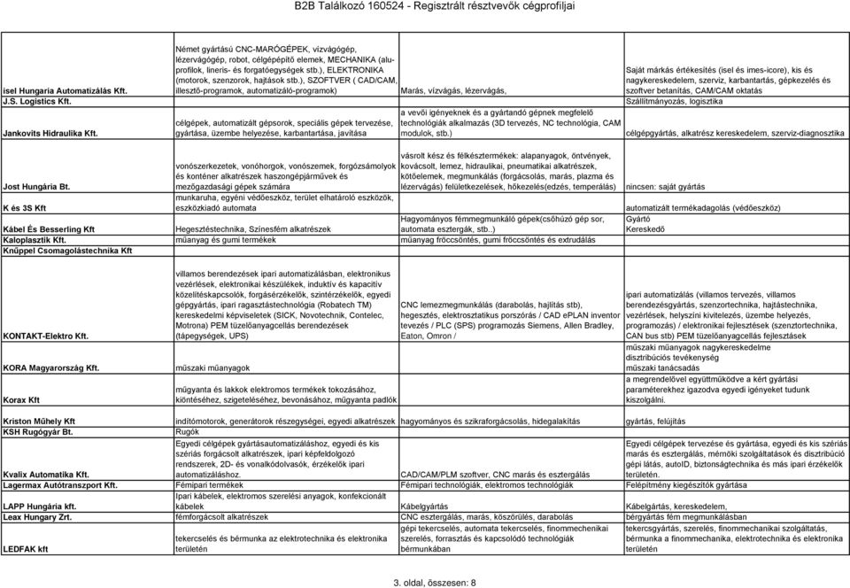), SZOFTVER ( CAD/CAM, illesztő-programok, automatizáló-programok) Marás, vízvágás, lézervágás, célgépek, automatizált gépsorok, speciális gépek tervezése, gyártása, üzembe helyezése, karbantartása,