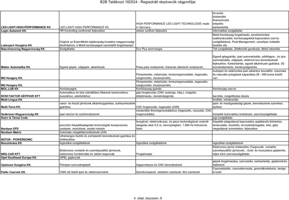 Cégünk az ExxonMobil olajtársaság hivatalos magyarországi disztribútora, a Mobil kenőanyagok szerződött forgalmazója!