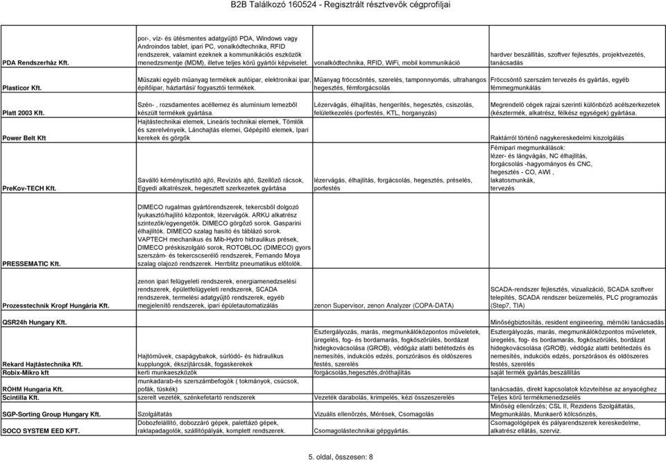 körű gyártói képviselet. vonalkódtechnika, RFID, WiFi, mobil kommunikáció hardver beszállítás, szoftver fejlesztés, projektvezetés, tanácsadás Plasticor Kft.