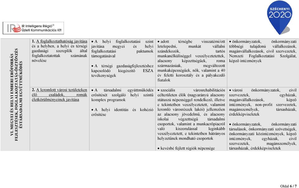 A leromlott városi területeken élő családok, romák életkörülményeinek javítása A helyi foglalkoztatási szint javítása megyei és helyi foglalkoztatási paktumok támogatásával A térségi