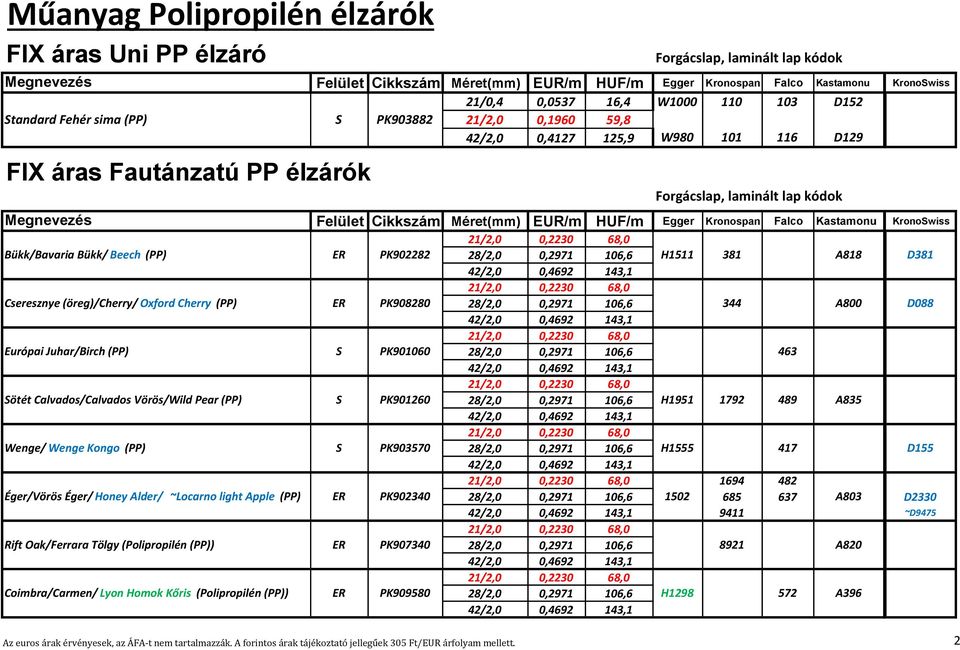 Cikkszám Méret(mm) EUR/m HUF/m Egger Kronospan Falco Kastamonu KronoSwiss 21/2,0 0,2230 68,0 Bükk/Bavaria Bükk/ Beech (PP) ER PK902282 28/2,0 0,2971 106,6 H1511 381 A818 D381 42/2,0 0,4692 143,1