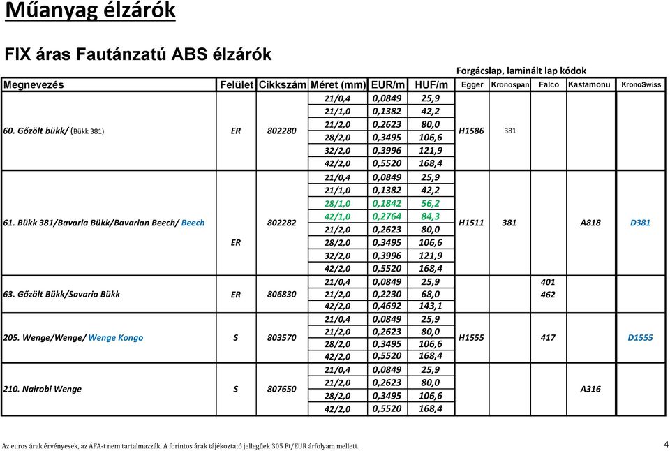 Bükk 381/Bavaria Bükk/Bavarian Beech/ Beech 802282 42/1,0 0,2764 84,3 21/2,0 0,2623 80,0 H1511 381 A818 D381 ER 28/2,0 0,3495 106,6 32/2,0 0,3996 121,9 42/2,0 0,5520 168,4 21/0,4 0,0849 25,9 401 63.