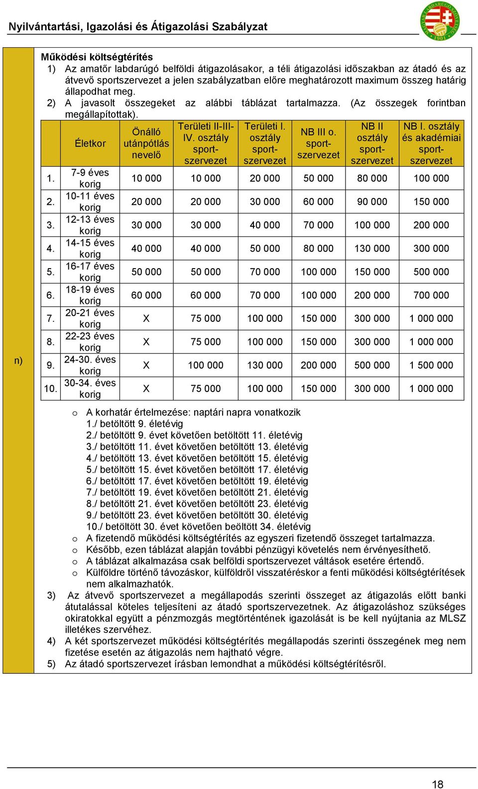 Életkor 7-9 éves korig 10-11 éves korig 12-13 éves korig 14-15 éves korig 16-17 éves korig 18-19 éves korig 20-21 éves korig 22-23 éves korig 24-30. éves korig 30-34.