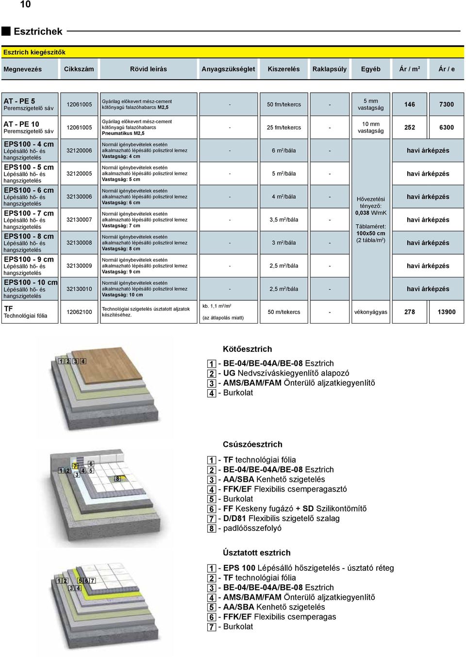 vastagság 252 6300 EPS100 4 cm Lépésálló hő és hangszigetelés EPS100 5 cm Lépésálló hő és hangszigetelés EPS100 6 cm Lépésálló hő és hangszigetelés EPS100 7 cm Lépésálló hő és hangszigetelés EPS100 8