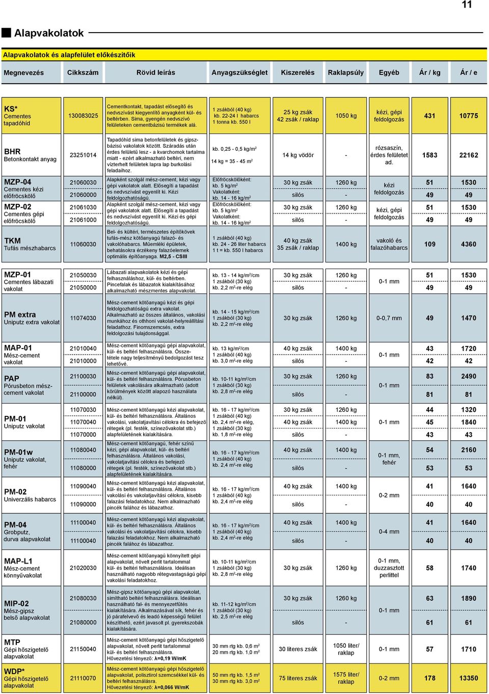 550 l 42 zsák / raklap kézi, gépi feldolgozás 431 10775 BHR Betonkontakt anyag MZP04 Cementes kézi előfröcskölő MZP02 Cementes gépi előfröcskölő TKM Tufás mészhabarcs MZP01 Cementes lábazati vakolat