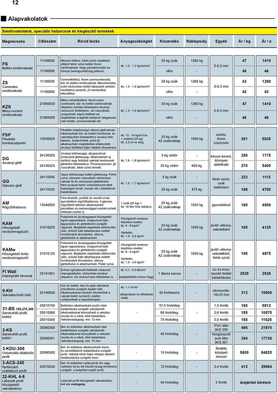 rendszerragasztó FI Wall Impregnáló bevonat 9KH Vakolaterősítő háló 31BS 150,275,300 Sarokvédő profil, beltéri 3KS Sarokvédő profil, kültéri 3KDU300 Univerzális dilatációs profil 3ACS240 Nyílászáró