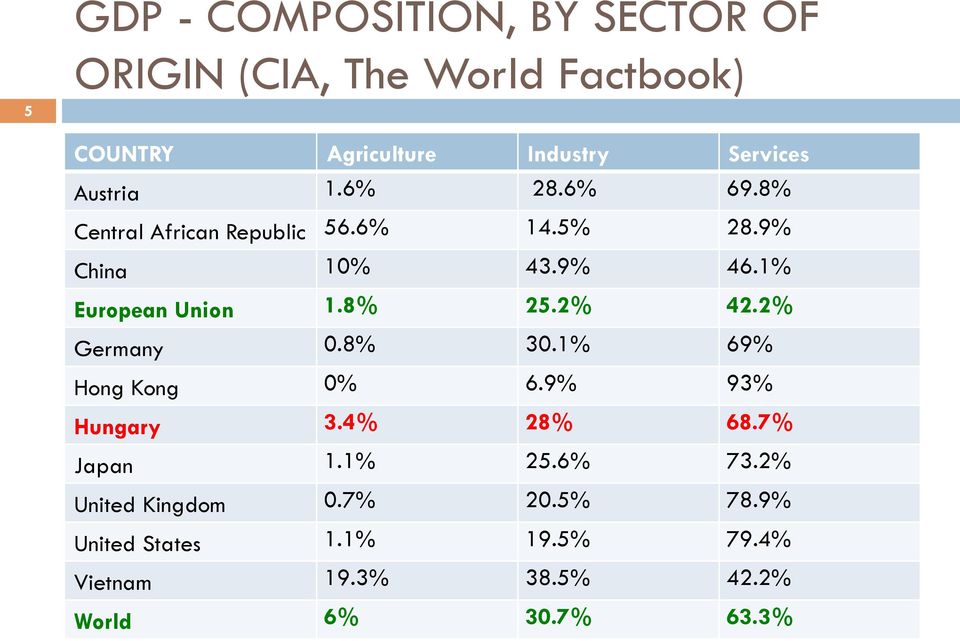 8% 25.2% 42.2% Germany 0.8% 30.1% 69% Hong Kong 0% 6.9% 93% Hungary 3.4% 28% 68.7% Japan 1.1% 25.6% 73.