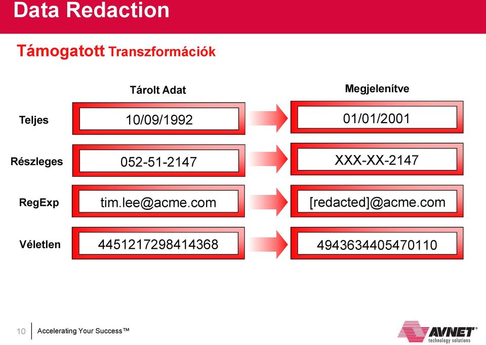 Részleges 052-51-2147 XXX-XX-2147 RegExp tim.lee@acme.