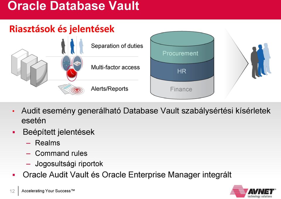 Vault szabálysértési kísérletek esetén Beépített jelentések Realms Command rules