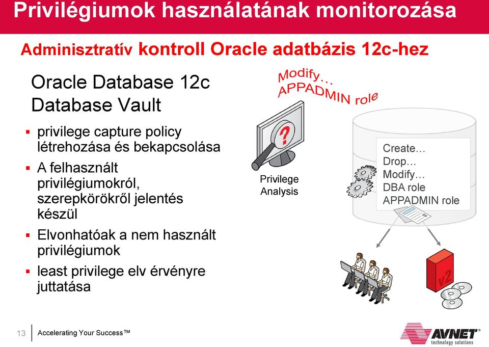 felhasznált privilégiumokról, szerepkörökről jelentés készül Elvonhatóak a nem használt