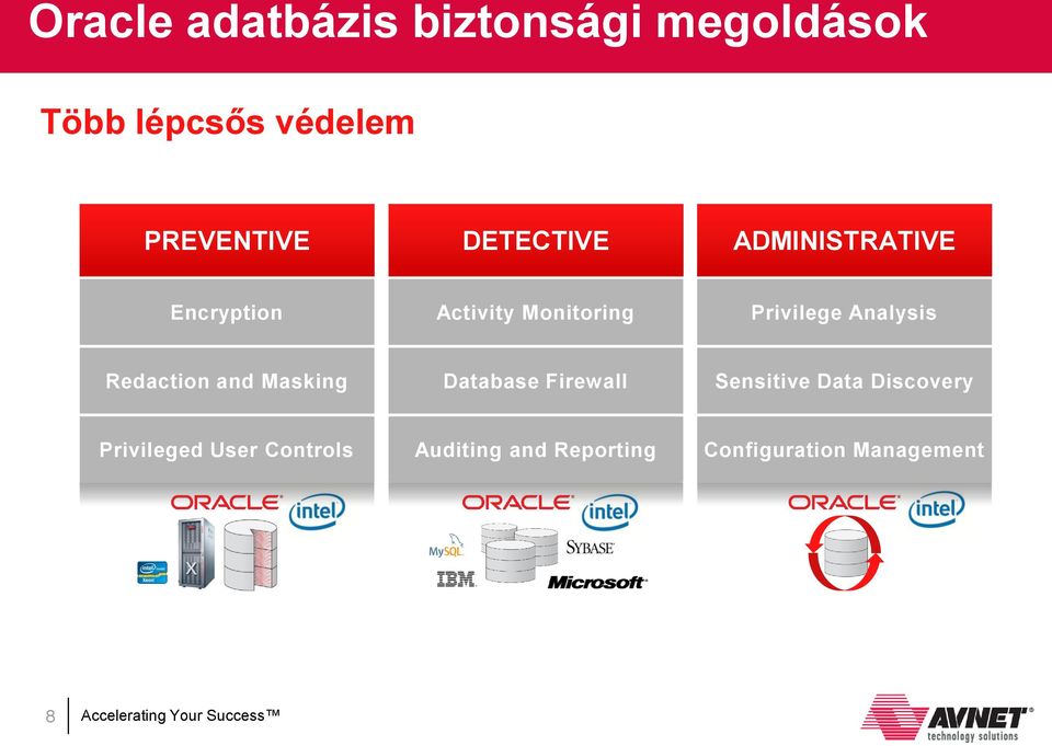 Analysis Redaction and Masking Database Firewall Sensitive Data