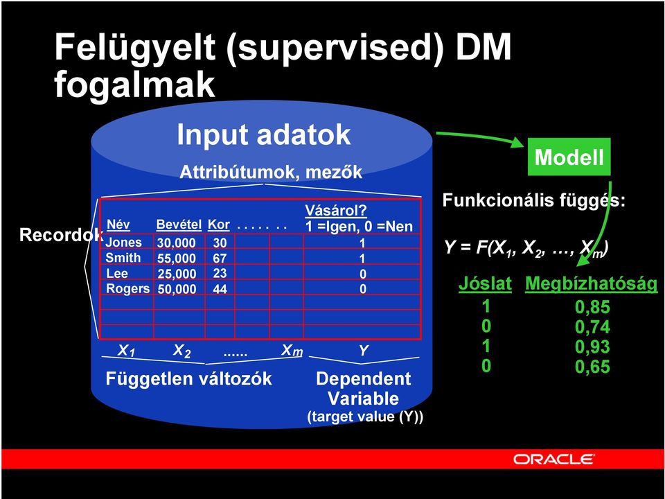 .. Xm Y Független változók Vásárol?