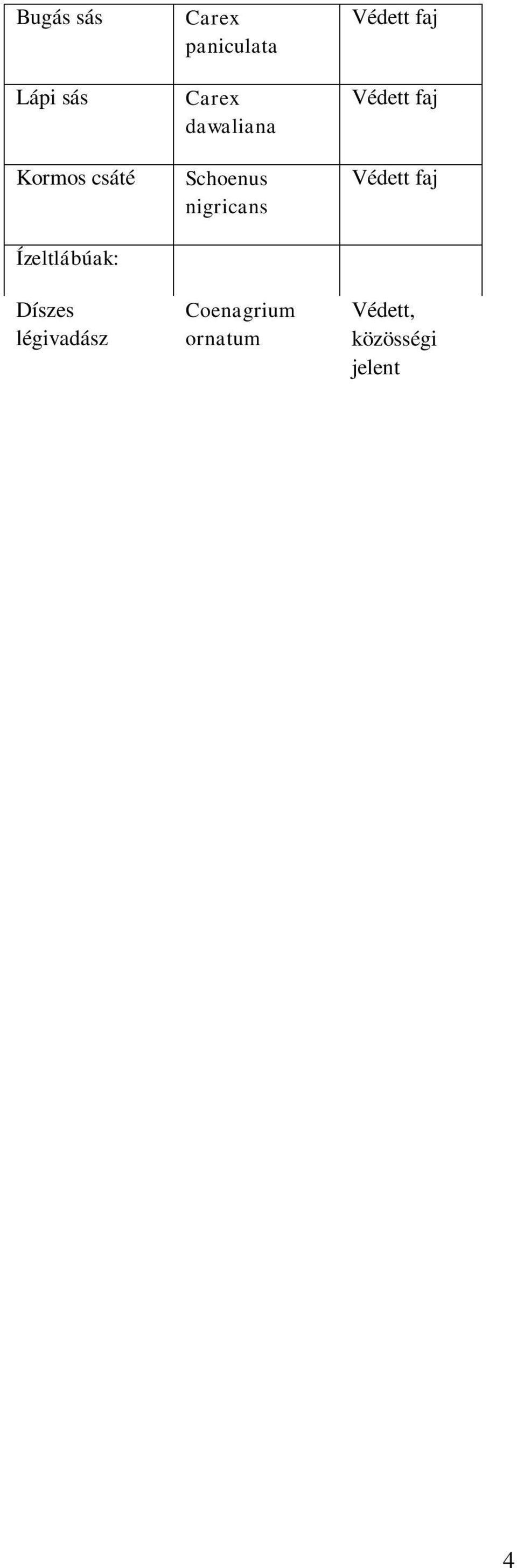 (Tachybaptus ruficollis) Szürkés hangyaboglárka Maculinea alcon Vizityúk (Gallinula chloropus) Nagy tűzlepke Lycaena dispar Kétéltűek: Barna ásóbéka Pelobates fuscus Barna varangy Bufo bufo Zöld