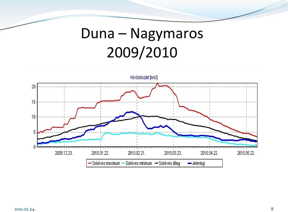 2009/2010