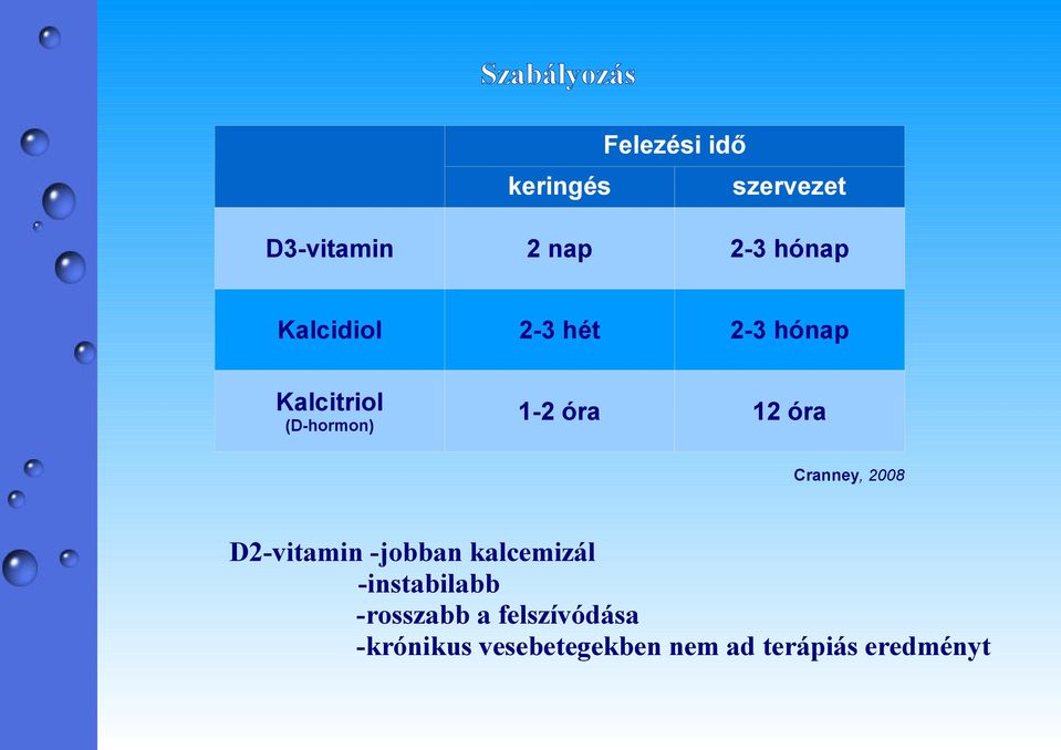 (D-hormon) Cranney, 2008 D2-vitamin -jobban kalcemizál