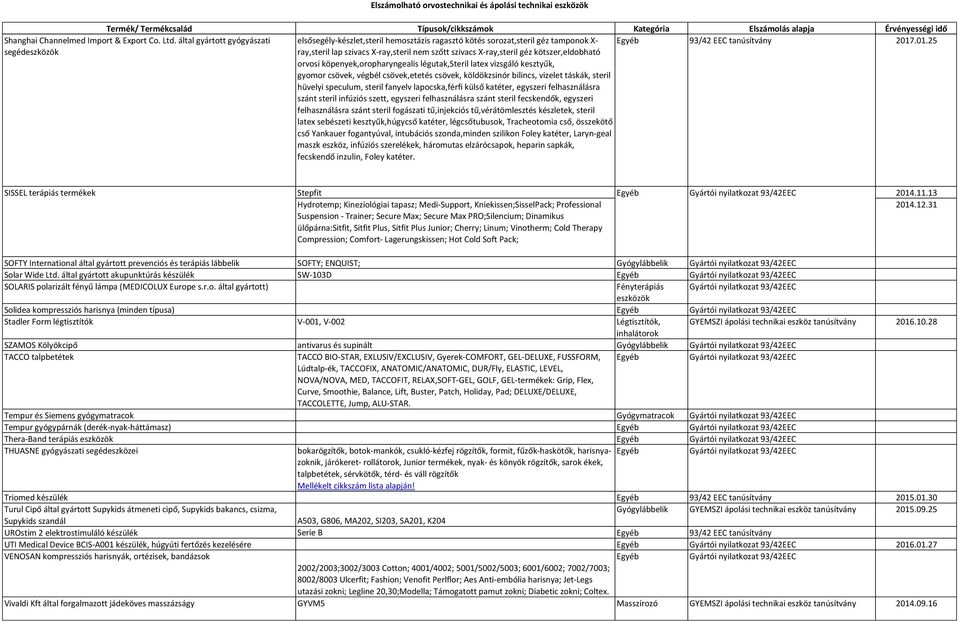 .01.25 segéd ray,steril lap szivacs X-ray,steril nem szőtt szivacs X-ray,steril géz kötszer,eldobható orvosi köpenyek,oropharyngealis légutak,steril latex vizsgáló kesztyűk, gyomor csövek, végbél