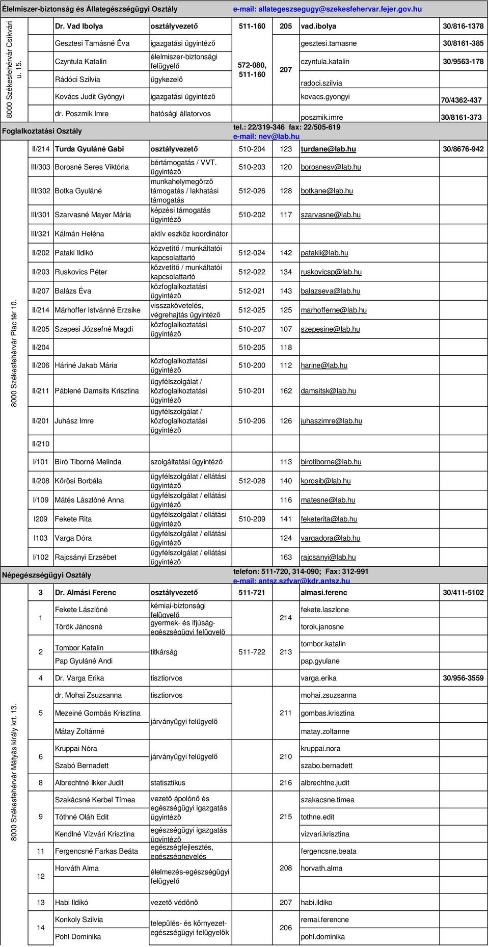 szilvia Kovács Judit Gyöngyi igazgatási kovacs.gyongyi dr. Poszmik Imre Foglalkoztatási Osztály 8000 Székesfehérvár Piac tér 10. hatósági állatorvos 70/4362-437 poszmik.imre 30/8161-373 tel.