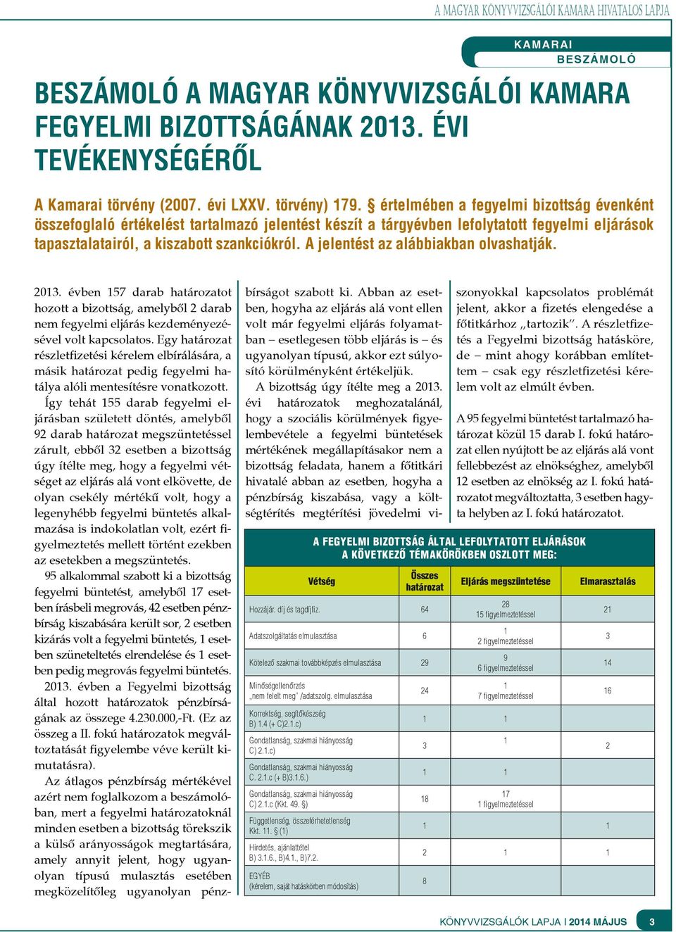 A jelentést az alábbiakban olvashatják. 2013. évben 157 darab határozatot hozott a bizottság, amelyből 2 darab nem fegyelmi eljárás kezdeményezésével volt kapcsolatos.