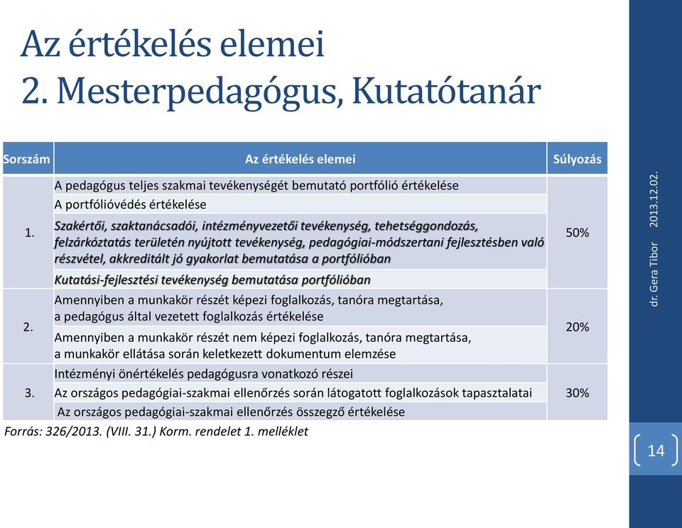 A pedagógus teljes szakmai tevékenységét bemutató portfólió értékelése A portfólióvédés értékelése Szakértői, szaktanácsadói, intézményvezetői tevékenység, tehetséggondozás, felzárkóztatás területén