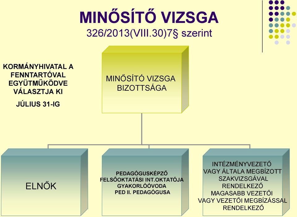 VIZSGA BIZOTTSÁGA JÚLIUS 31-IG ELNŐK PEDAGÓGUSKÉPZŐ FELSŐOKTATÁSI INT.