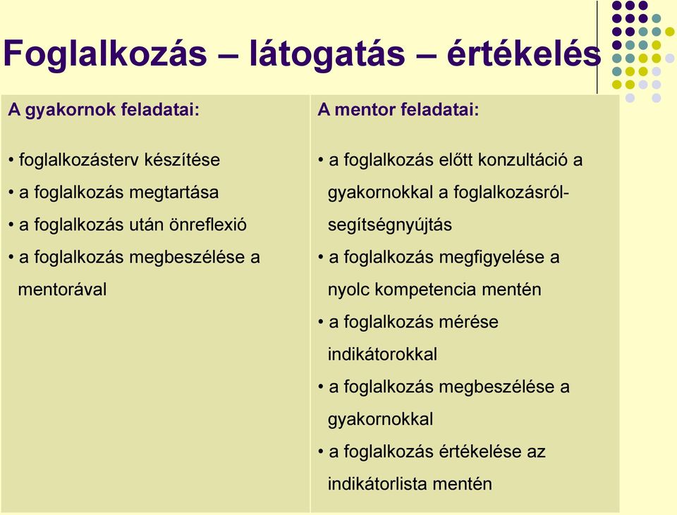 konzultáció a gyakornokkal a foglalkozásrólsegítségnyújtás a foglalkozás megfigyelése a nyolc kompetencia mentén