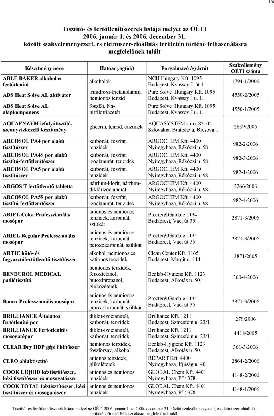 alkoholok trihidroxi-trietanolamin, nemionos tenzid foszfát, Nanitrilotriacetát Pure Solve Hungary Kft. 10