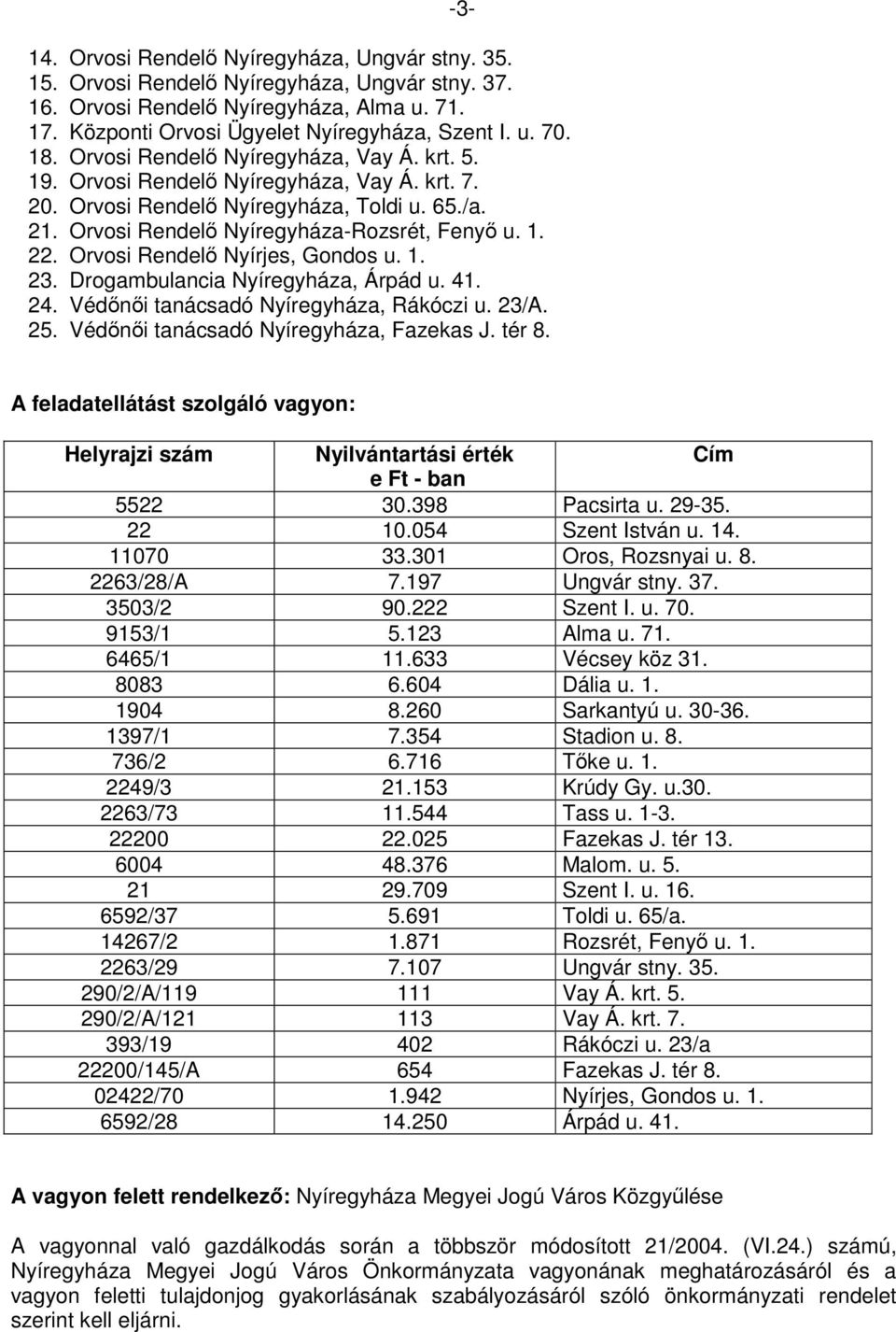 Orvosi Rendelő Nyírjes, Gondos u. 1. 23. Drogambulancia Nyíregyháza, Árpád u. 41. 24. Védőnői tanácsadó Nyíregyháza, Rákóczi u. 23/A. 25. Védőnői tanácsadó Nyíregyháza, Fazekas J. tér 8.