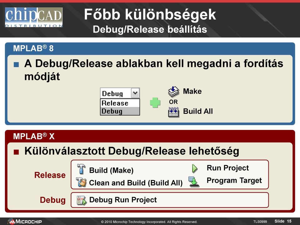 Release Debug Build (Make) Clean and Build (Build All) Debug Run Project Run Project