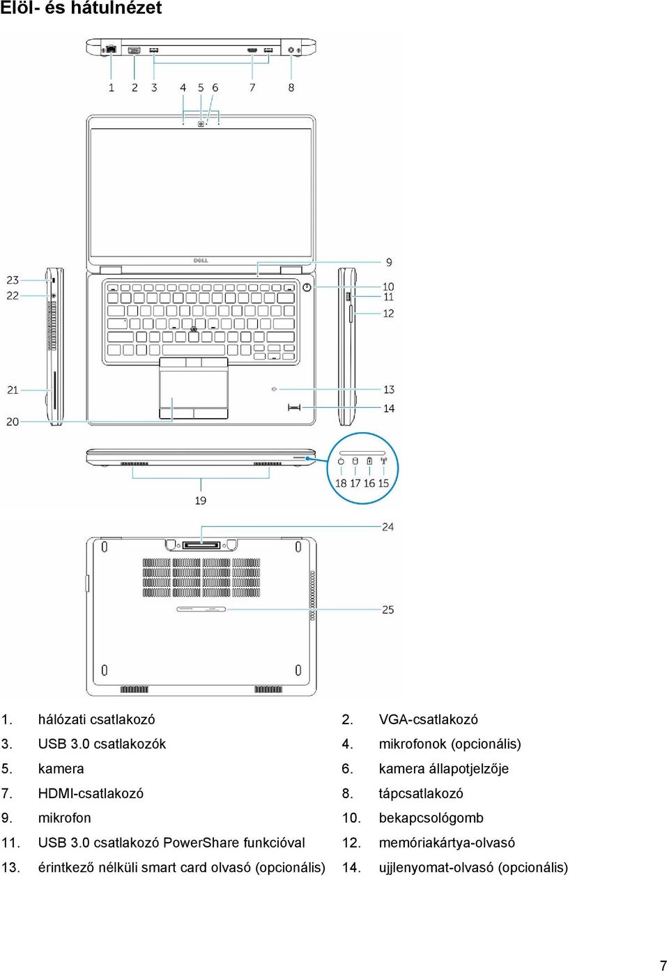 tápcsatlakozó 9. mikrofon 10. bekapcsológomb 11. USB 3.0 csatlakozó PowerShare funkcióval 12.