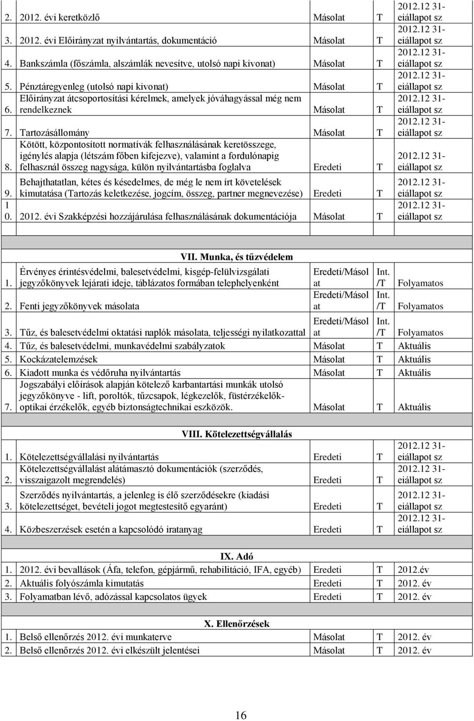 Tartozásállomány Másolat T Kötött, központosított normatívák felhasználásának keretösszege, igénylés alapja (létszám főben kifejezve), valamint a ig 8.