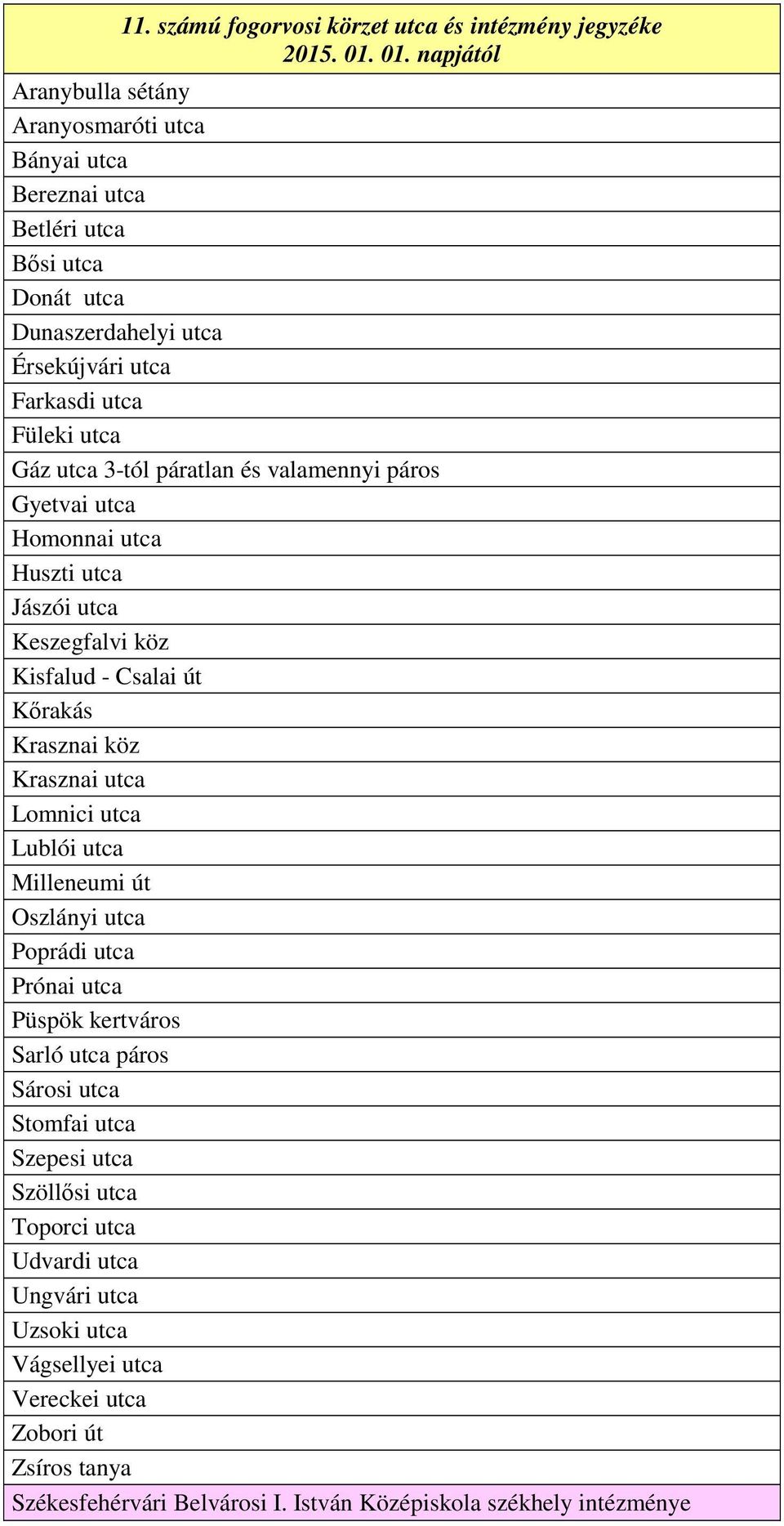 Kőrakás Krasznai köz Krasznai utca Lomnici utca Lublói utca Milleneumi út Oszlányi utca Poprádi utca Prónai utca Püspök kertváros Sarló utca páros Sárosi utca Stomfai utca Szepesi