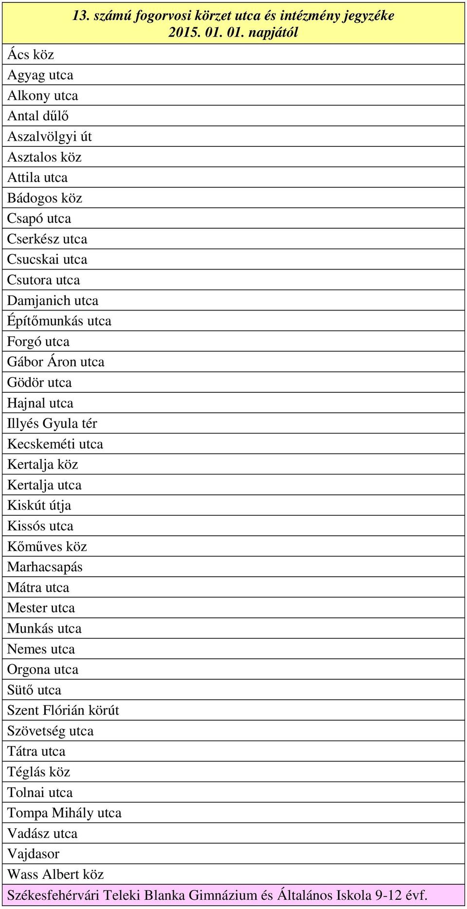 Marhacsapás Mátra utca Mester utca Munkás utca Nemes utca Orgona utca Sütő utca Szent Flórián körút Szövetség utca Tátra utca Téglás köz Tolnai utca Tompa Mihály