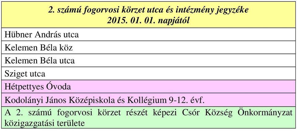 számú fogorvosi körzet utca és intézmény jegyzéke Kodolányi János