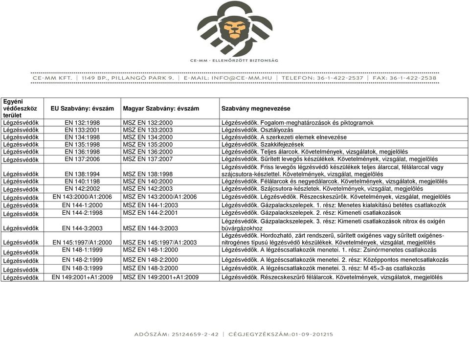 A szerkezeti elemek elnevezése Légzésvédők EN 135:1998 MSZ EN 135:2000 Légzésvédők. Szakkifejezések Légzésvédők EN 136:1998 MSZ EN 136:2000 Légzésvédők. Teljes álarcok.