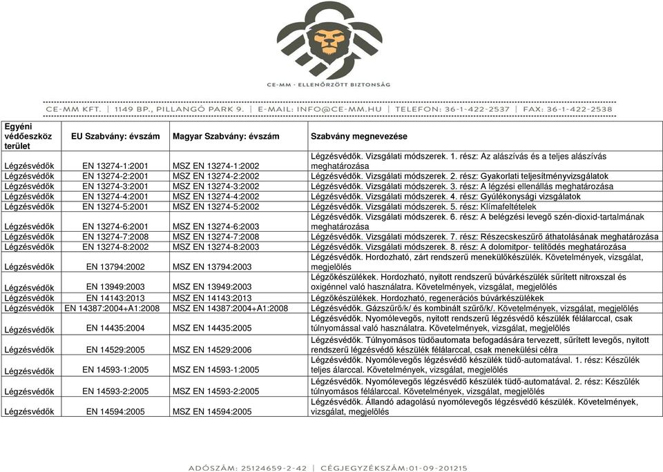 rész: Gyakorlati teljesítményvizsgálatok Légzésvédők EN 13274-3:2001 MSZ EN 13274-3:2002 Légzésvédők. Vizsgálati módszerek. 3.