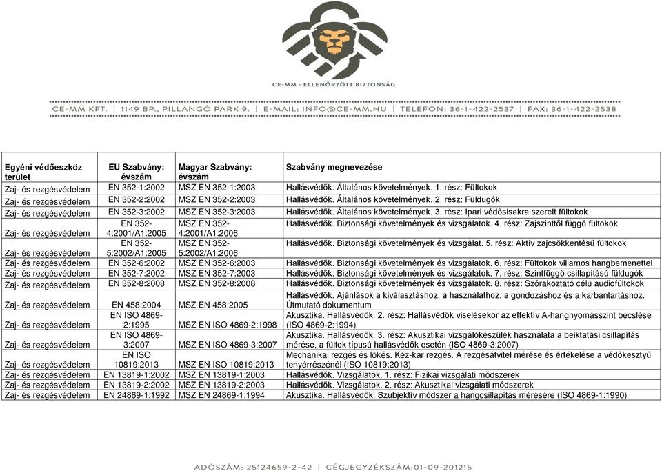 Általános követelmények. 3. rész: Ipari védősisakra szerelt fültokok EN 352- MSZ EN 352- Hallásvédők. Biztonsági követelmények és vizsgálatok. 4.