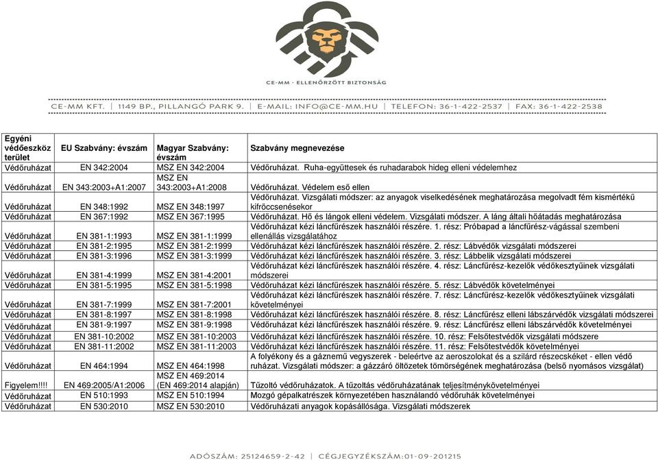 Vizsgálati módszer: az anyagok viselkedésének meghatározása megolvadt fém kismértékű Védőruházat EN 348:1992 MSZ EN 348:1997 kifröccsenésekor Védőruházat EN 367:1992 MSZ EN 367:1995 Védőruházat.