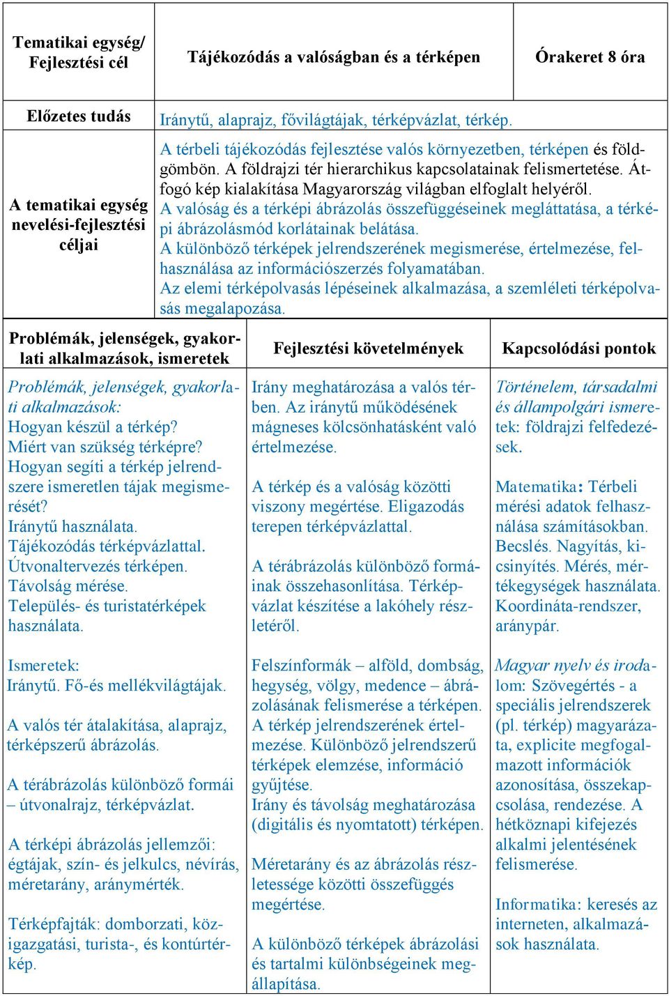 Település- és turistatérképek használata. Iránytű, alaprajz, fővilágtájak, térképvázlat, térkép. A térbeli tájékozódás fejlesztése valós környezetben, térképen és földgömbön.