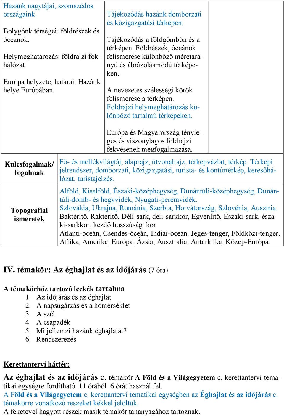 A nevezetes szélességi körök felismerése a térképen. Földrajzi helymeghatározás különböző tartalmú térképeken.