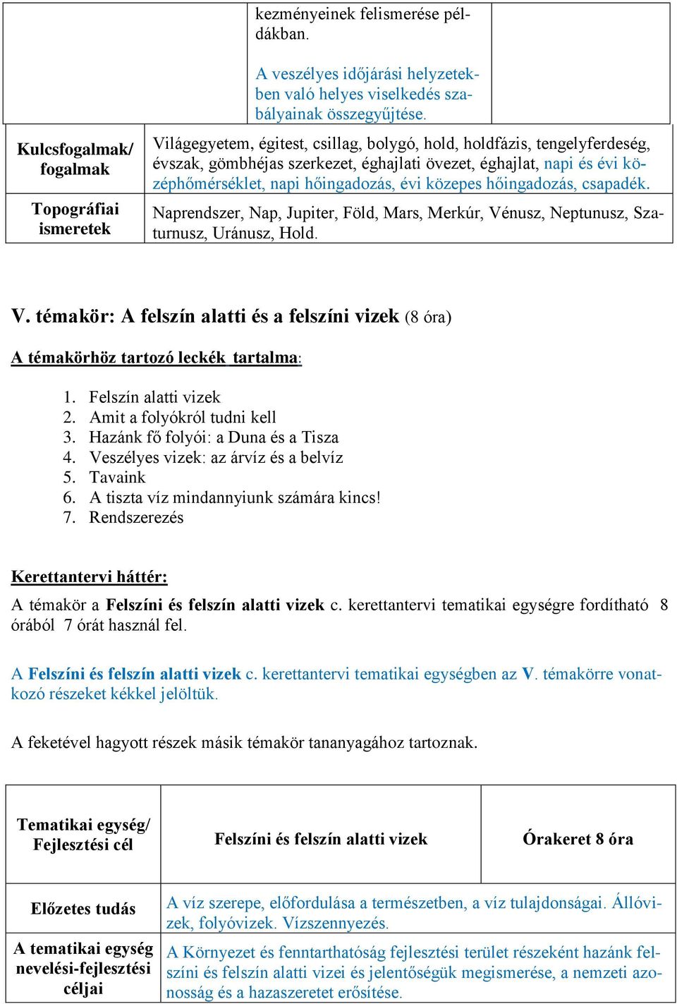 hőingadozás, csapadék. Naprendszer, Nap, Jupiter, Föld, Mars, Merkúr, Vénusz, Neptunusz, Szaturnusz, Uránusz, Hold. V. témakör: A felszín alatti és a felszíni vizek (8 óra) A témakörhöz tartozó leckék tartalma: 1.