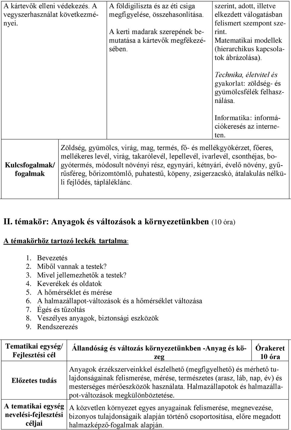 Technika, életvitel és gyakorlat: zöldség- és gyümölcsfélék felhasználása. Kulcsfogalmak/ fogalmak Informatika: információkeresés az interneten.