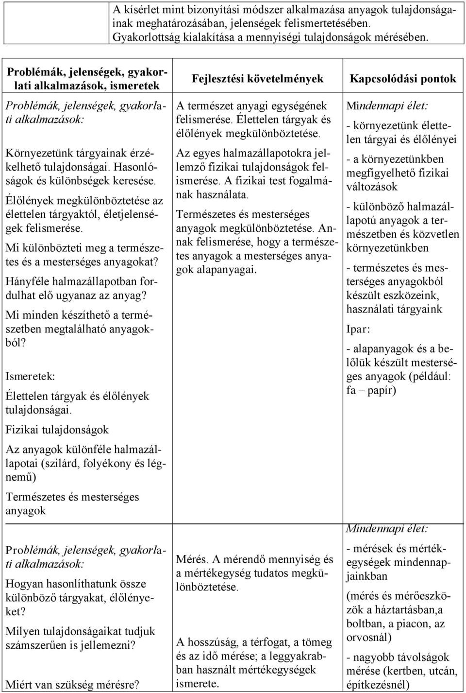 Mi különbözteti meg a természetes és a mesterséges anyagokat? Hányféle halmazállapotban fordulhat elő ugyanaz az anyag? Mi minden készíthető a természetben megtalálható anyagokból?