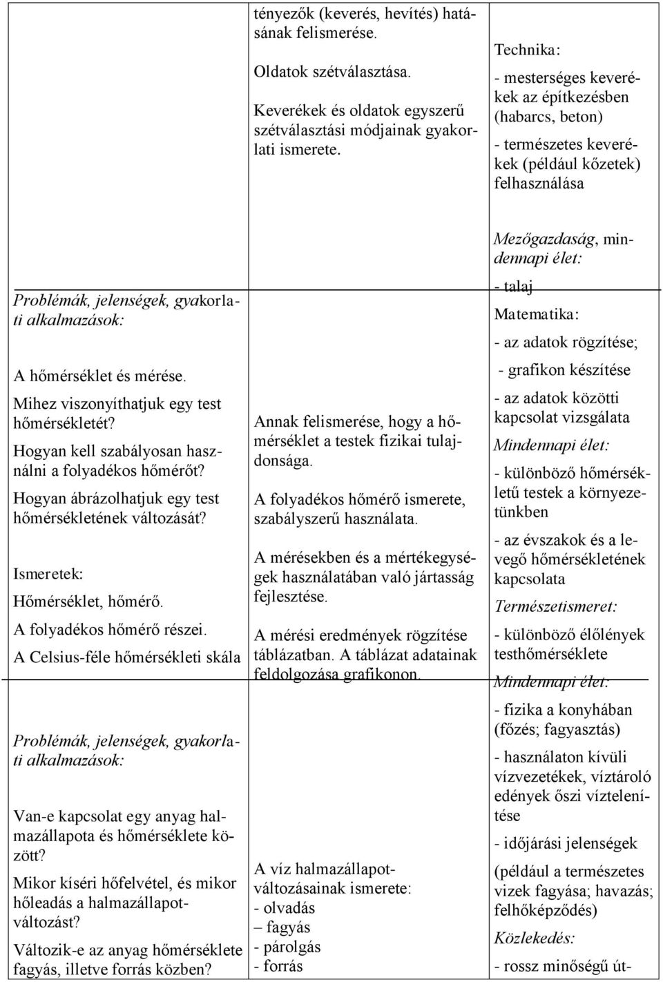 Hogyan kell szabályosan használni a folyadékos hőmérőt? Hogyan ábrázolhatjuk egy test hőmérsékletének változását? Hőmérséklet, hőmérő. A folyadékos hőmérő részei.