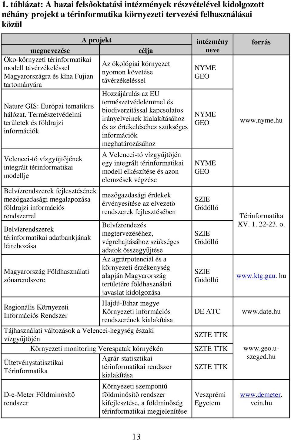 tematikus biodiverzitással kapcsolatos hálózat.